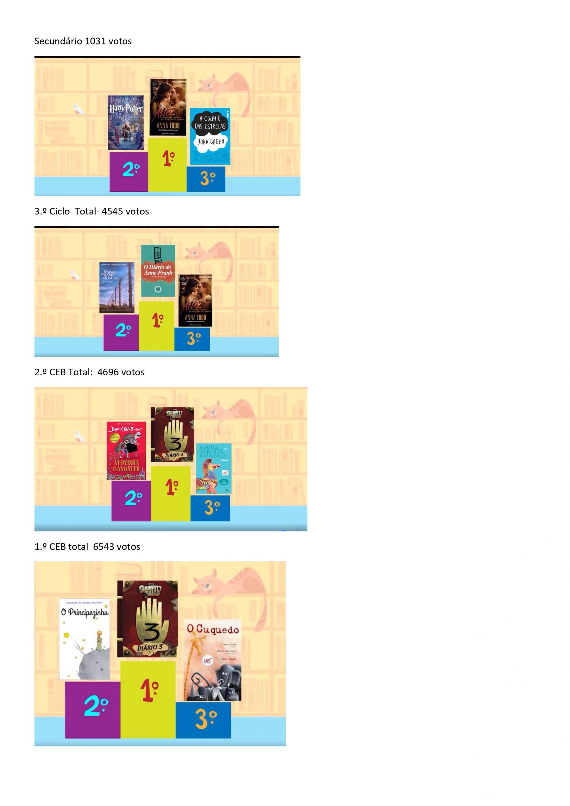Miúdos a Votos: livros vencedores da edição 2020